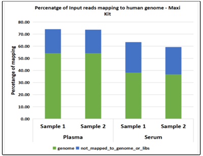 Norgen Biotek体外核糖体RNA分离试剂盒年终促销