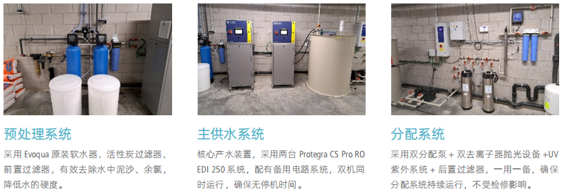 懿華EVOQUA 大流量 II 級純水系統(tǒng) Protegra CS? Pro RO EDI