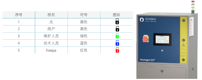 懿華EVOQUA 大流量 II 級純水系統(tǒng) Protegra CS? Pro RO EDI