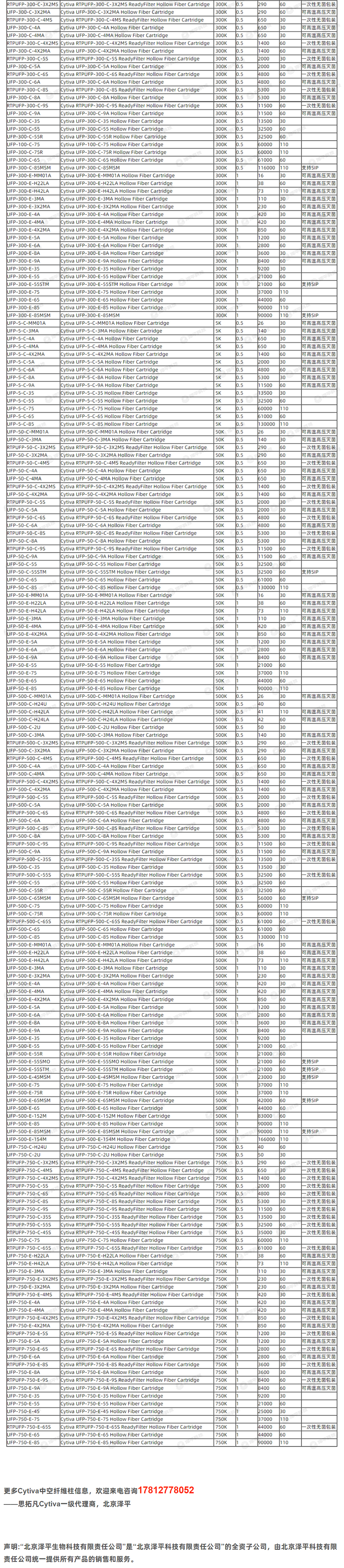 思拓凡Cytiva RTPCFP-6-D-5S中空纤维柱