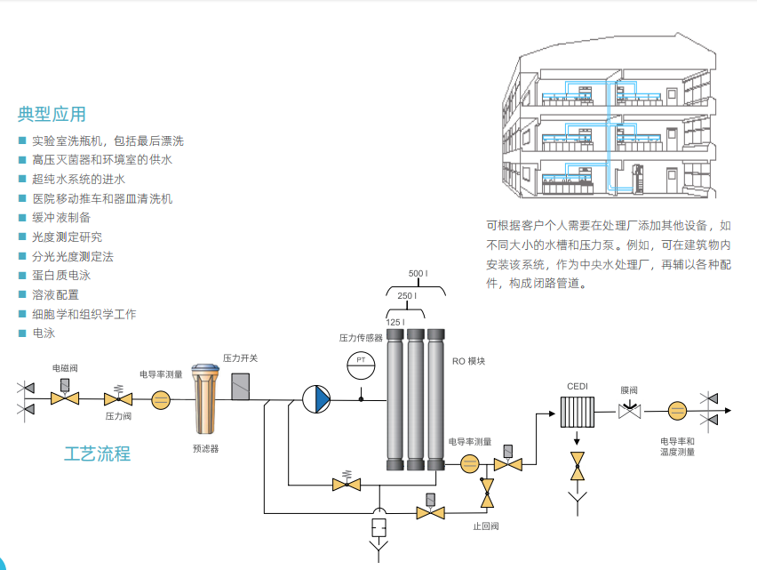 懿華EVOQUA 大流量 II 級純水系統(tǒng) Protegra CS? Pro RO EDI