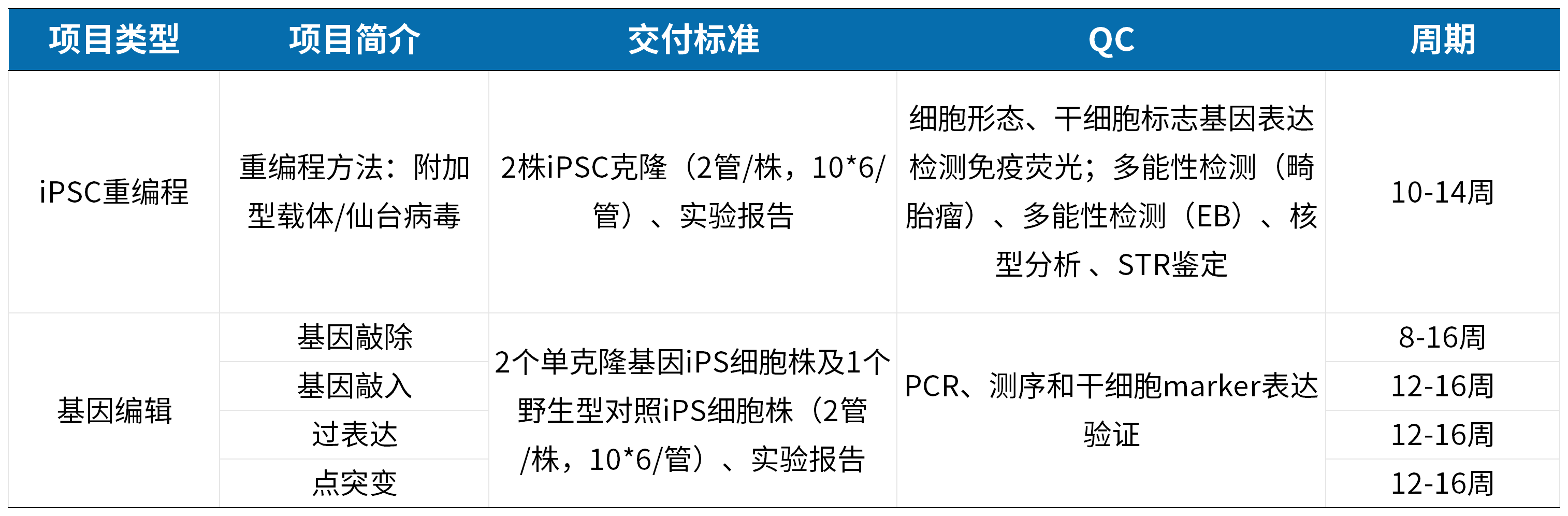 iPSC体外疾病模型研究平台，解锁药物筛选新速度