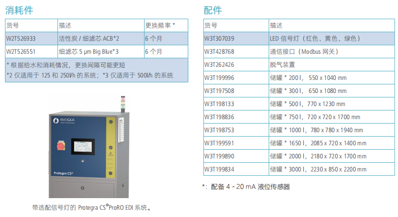 懿华EVOQUA 大流量 II 级纯水系统 Protegra CS® Pro RO EDI