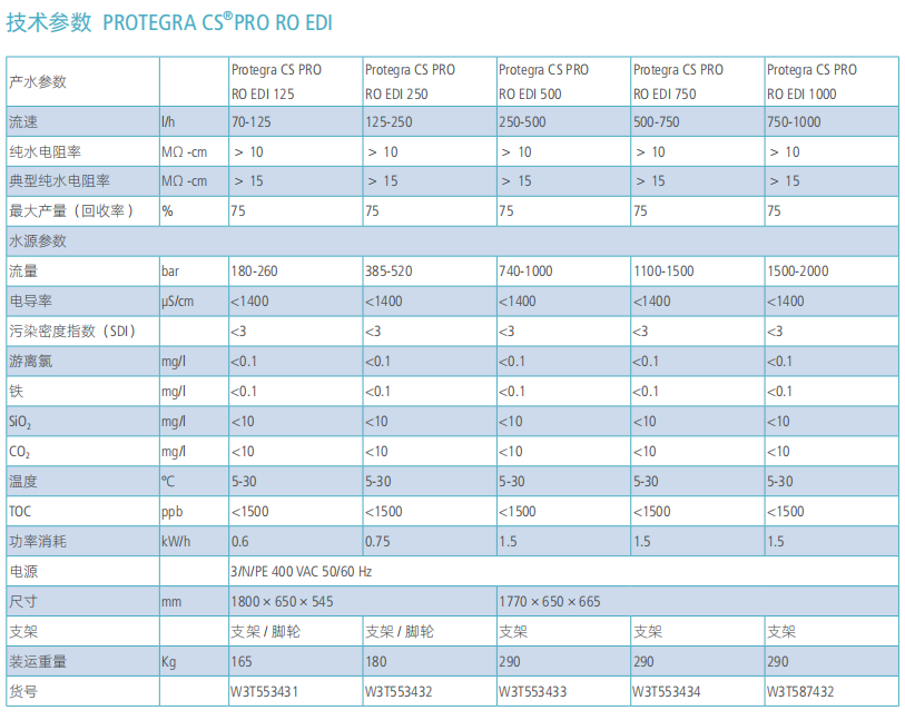 懿华EVOQUA 大流量 II 级纯水系统 Protegra CS® Pro RO EDI