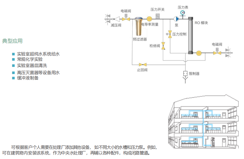 懿華EVOQUA 大流量 II 級純水系統(tǒng) Protegra CS? Pro RO EDI