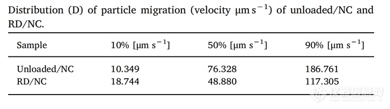 LUM稳定性分析设备在处方筛选中的作用