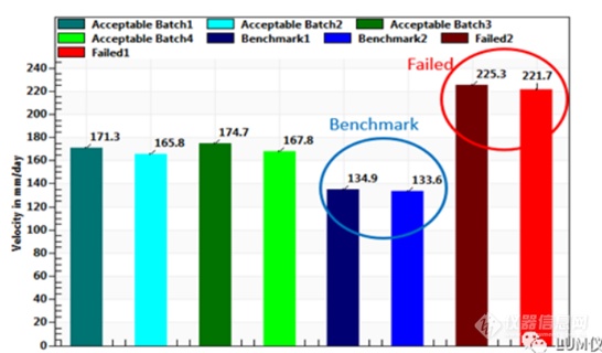 LUM稳定性分析设备在处方筛选中的作用