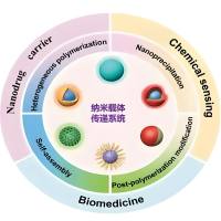 多模态CT/荧光成像纳米复合物 | 计算机断层扫描（CT）造影剂与荧光造影剂复合物实现多模态成像