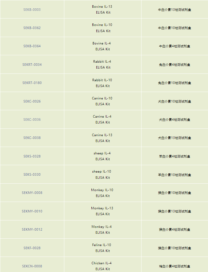 白细胞介素之抗炎细胞因子