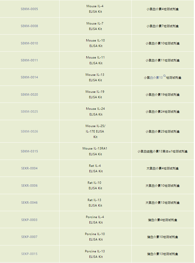 白细胞介素之抗炎细胞因子