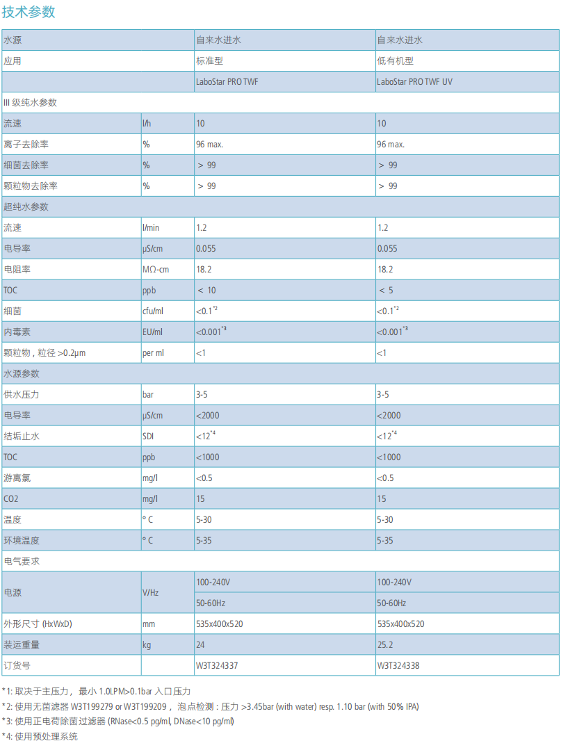 EVOQUA 標(biāo)準(zhǔn)型純水機(jī) LaboStar PRO TWF