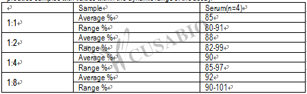 人Agouti相关蛋白,AGRP酶联免疫试剂盒Human A