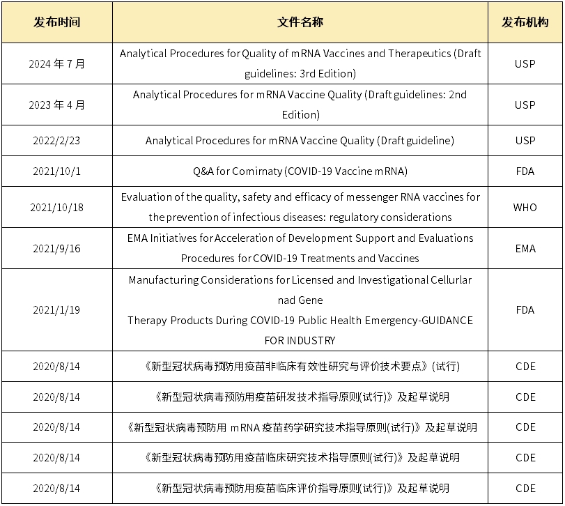 看到就是赚到！mRNA药物研发及生产流程的质量安全控制策略全公开！