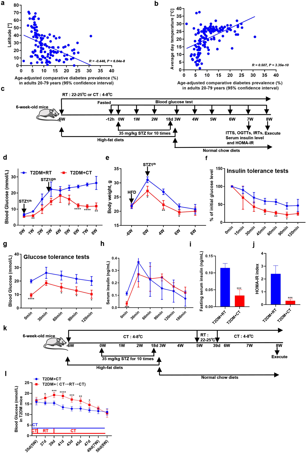外泌体提取鉴定 外泌体提取鉴定