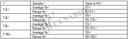 人Agouti相关蛋白,AGRP酶联免疫试剂盒Human A