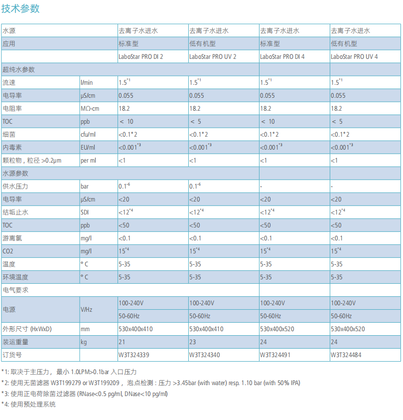 EVOQUA 標(biāo)準(zhǔn)型純水機(jī) LaboStar PRO TWF