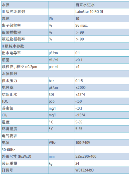 EVOQUA 大流量純水機 MODULAB