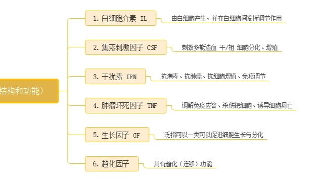 我配买到一支合适的重组蛋白吗？最全细胞因子选择指南