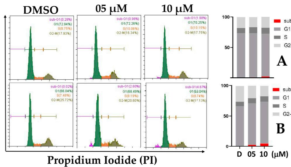 干货|Abbkine细胞凋亡、毒性、增殖、衰老文献结果图百花争艳