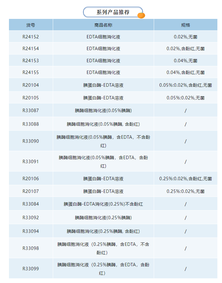 源叶组织细胞消化液——EDTA&胰蛋白酶-EDTA
