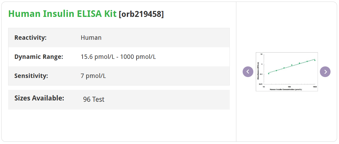 【Biorbyt科研专题】胰岛素抵抗