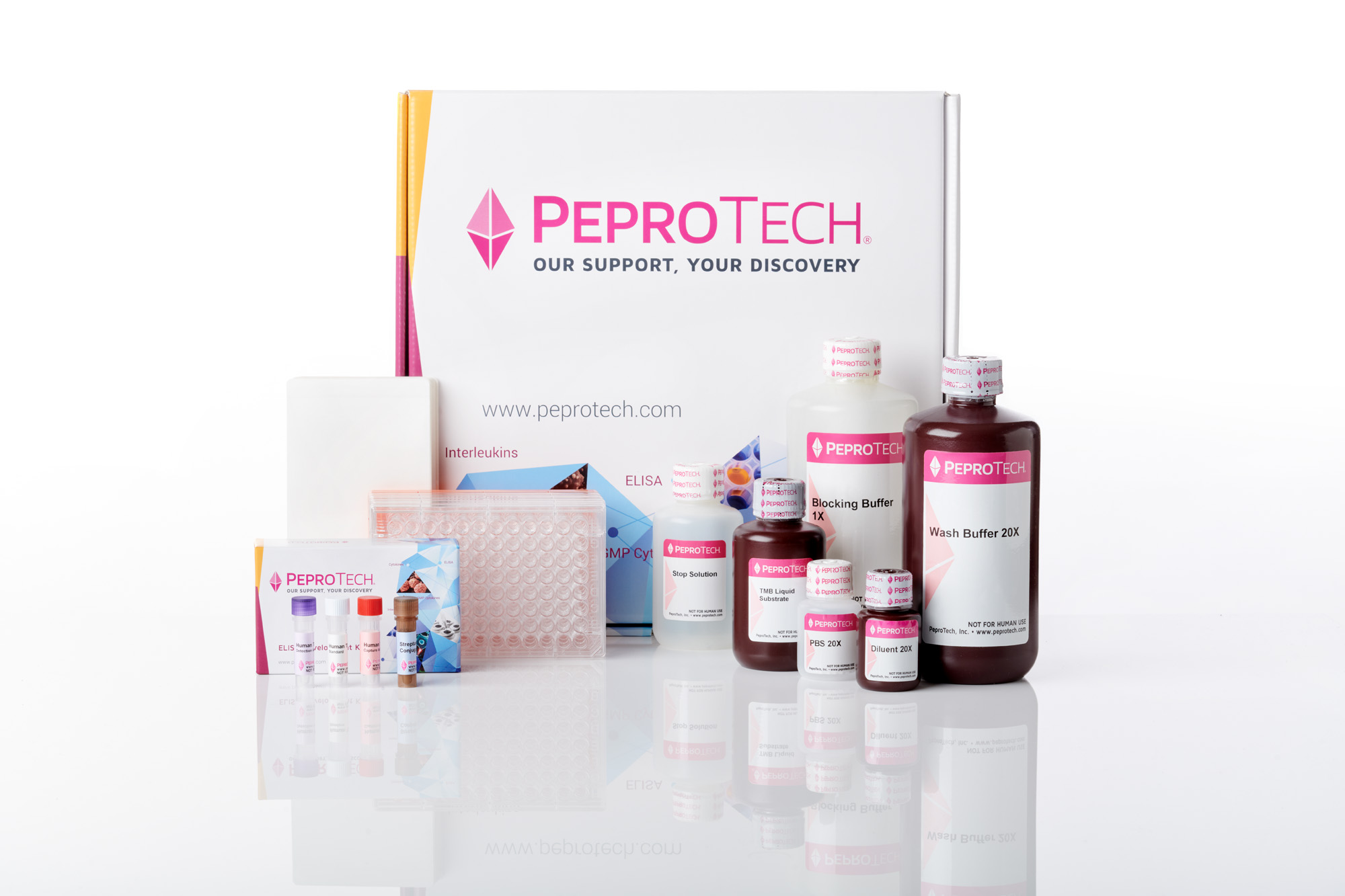 PeproTech小鼠IL-1beta  Mini ELISA试剂盒 2x96T