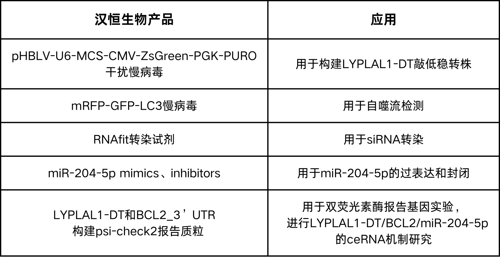 Mol Cancer丨小细胞肺癌多药耐药机制新发现