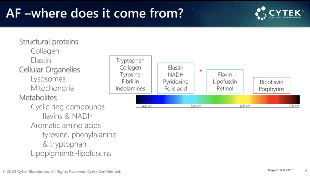 拨开云雾，看见夜空中最亮的星--领略全光谱流式自发荧光提取风采