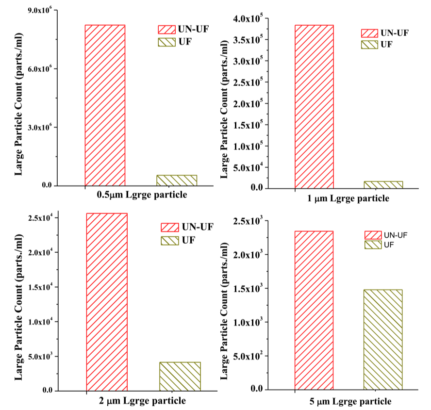 大颗粒（LPC）对抛光效率和良品率的影响 — TEOS层的CMP抛光研究 