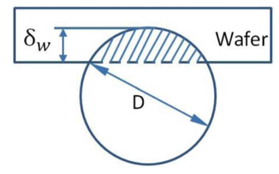 大颗粒（LPC）对抛光效率和良品率的影响 — TEOS层的CMP抛光研究 