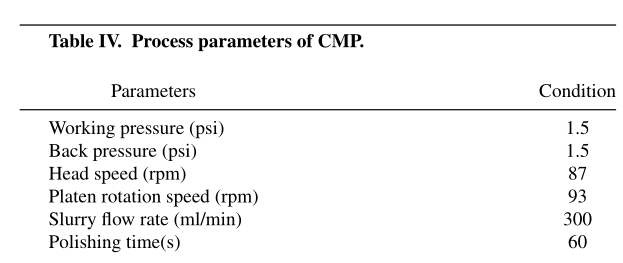 大颗粒（LPC）对抛光效率和良品率的影响 — TEOS层的CMP抛光研究 