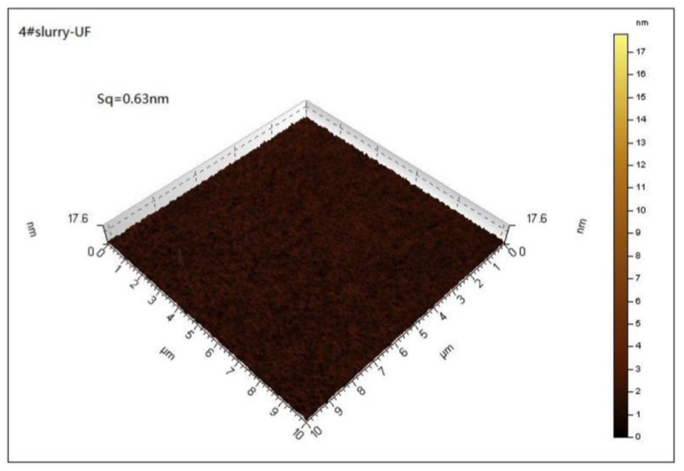 大颗粒（LPC）对抛光效率和良品率的影响 — TEOS层的CMP抛光研究 