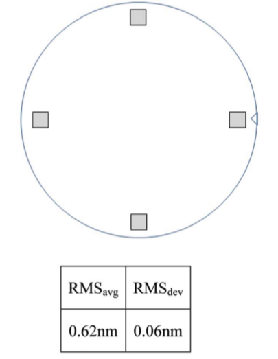 大颗粒（LPC）对抛光效率和良品率的影响 — TEOS层的CMP抛光研究 