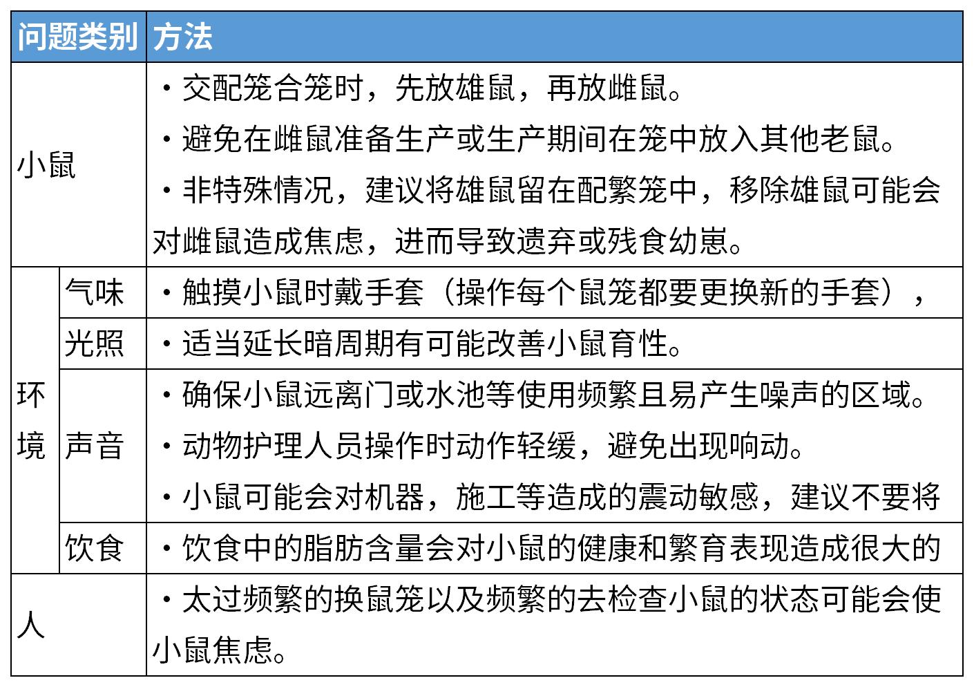 写给养鼠新人的详细攻略，让你接到鼠鼠后不再手忙脚乱