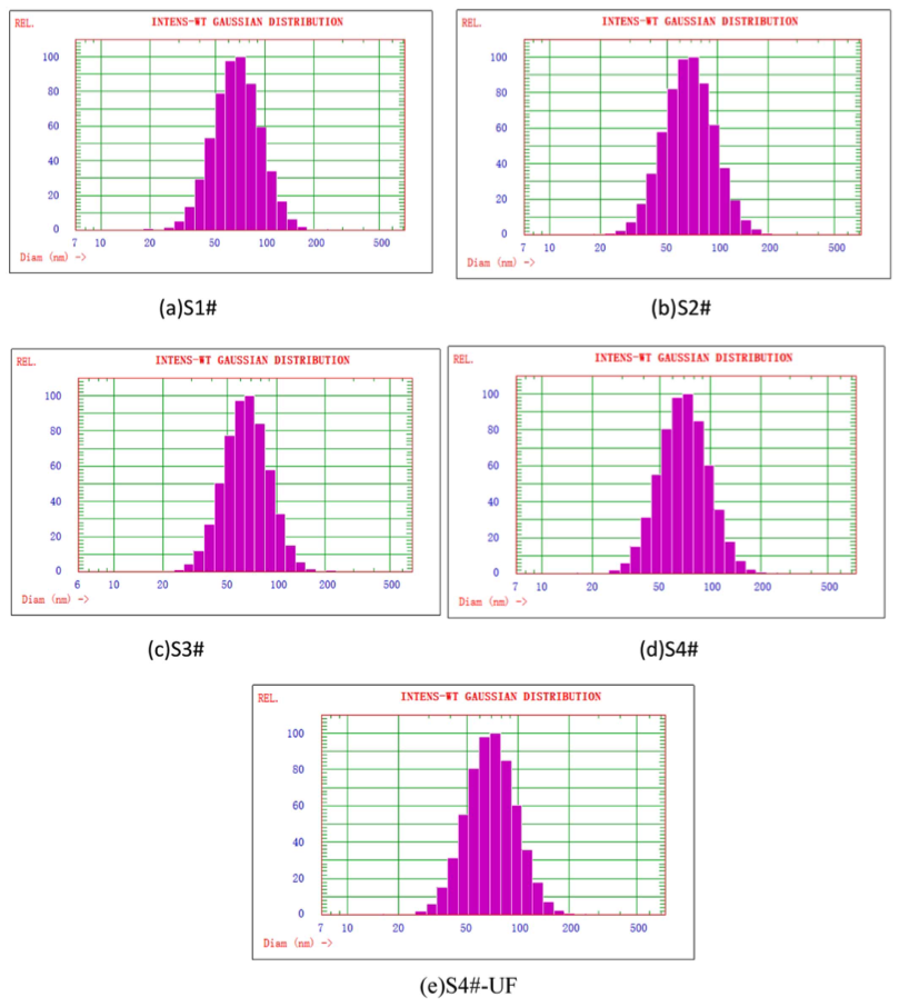大颗粒（LPC）对抛光效率和良品率的影响 — TEOS层的CMP抛光研究 