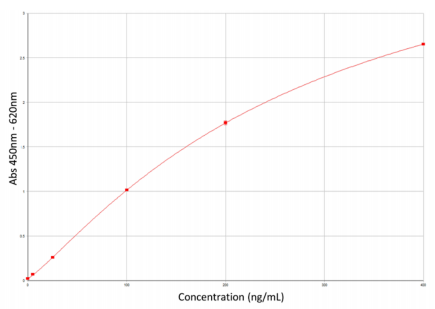 补体C4d检测试剂盒，年终大促，值得拥有