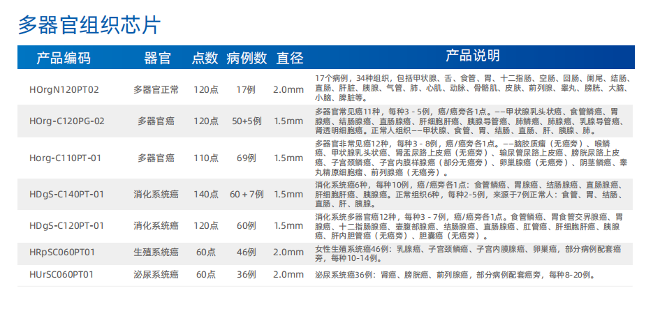 芯空一号-整体解决方案解码微观世界全景图