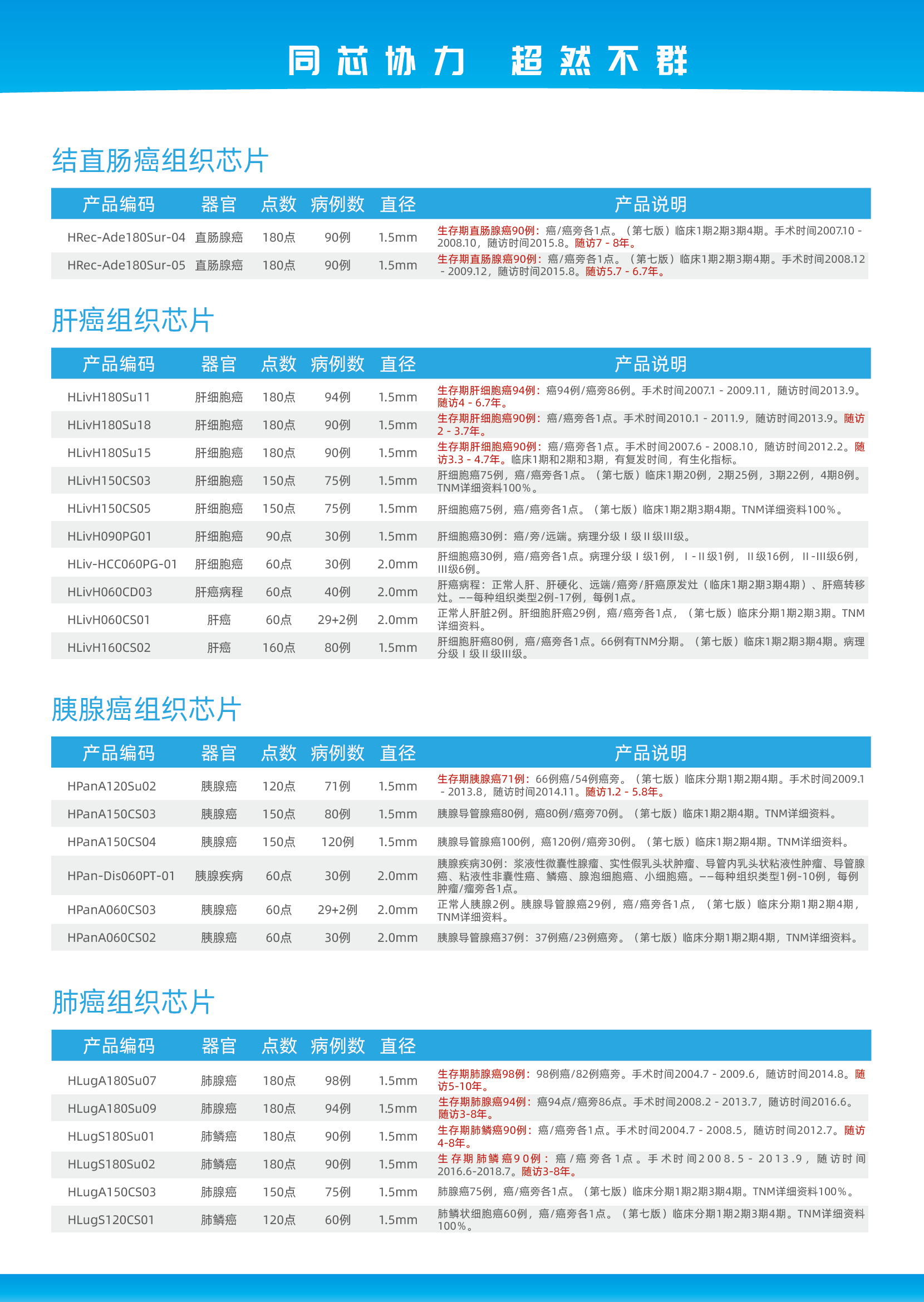 芯空一号-整体解决方案解码微观世界全景图