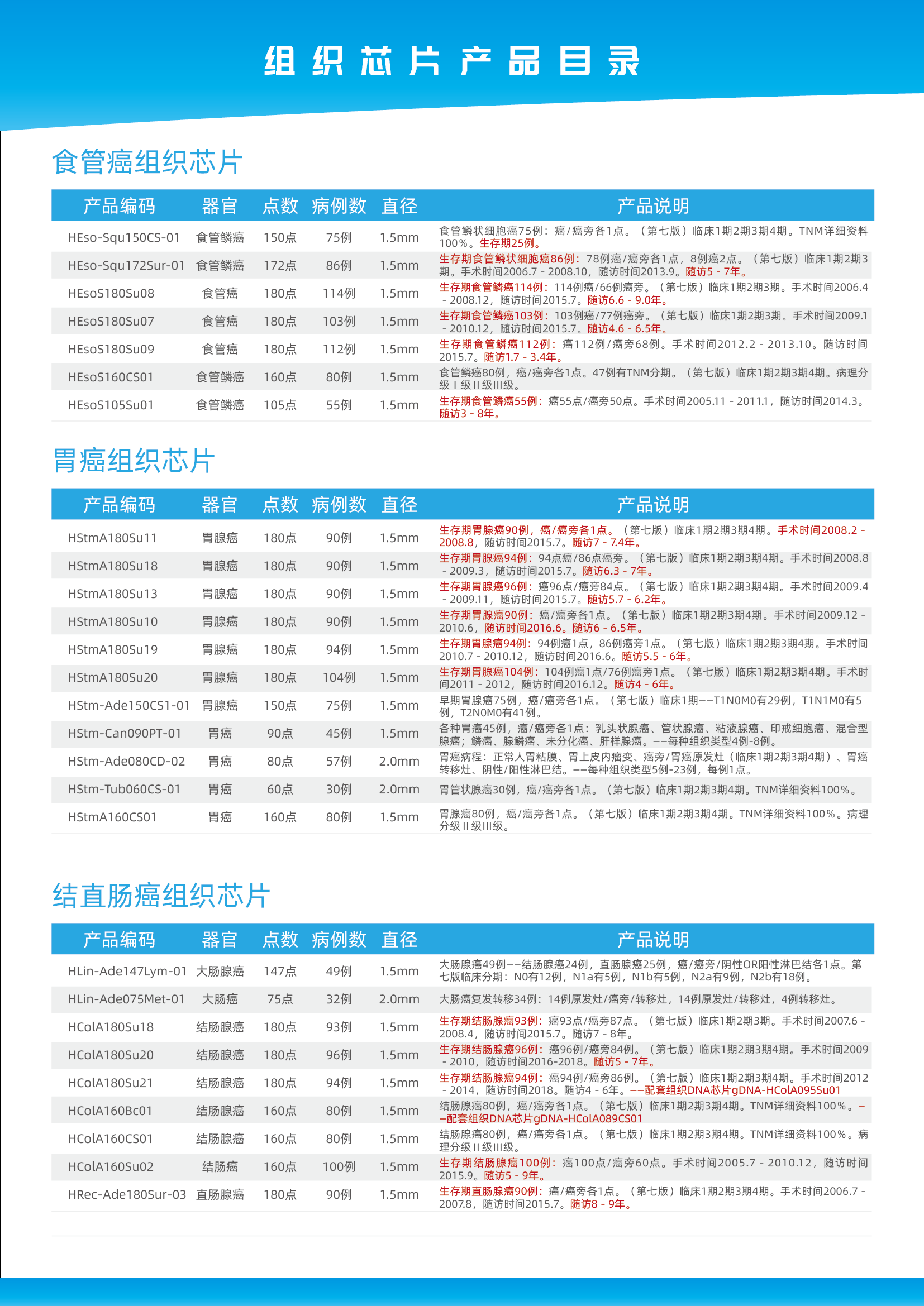 芯空一号-整体解决方案解码微观世界全景图