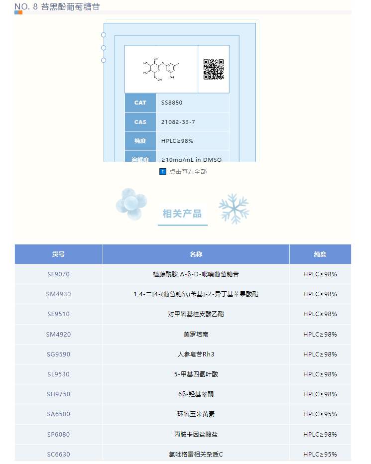 Solarbio分析对照品、标准品第十四期推介会