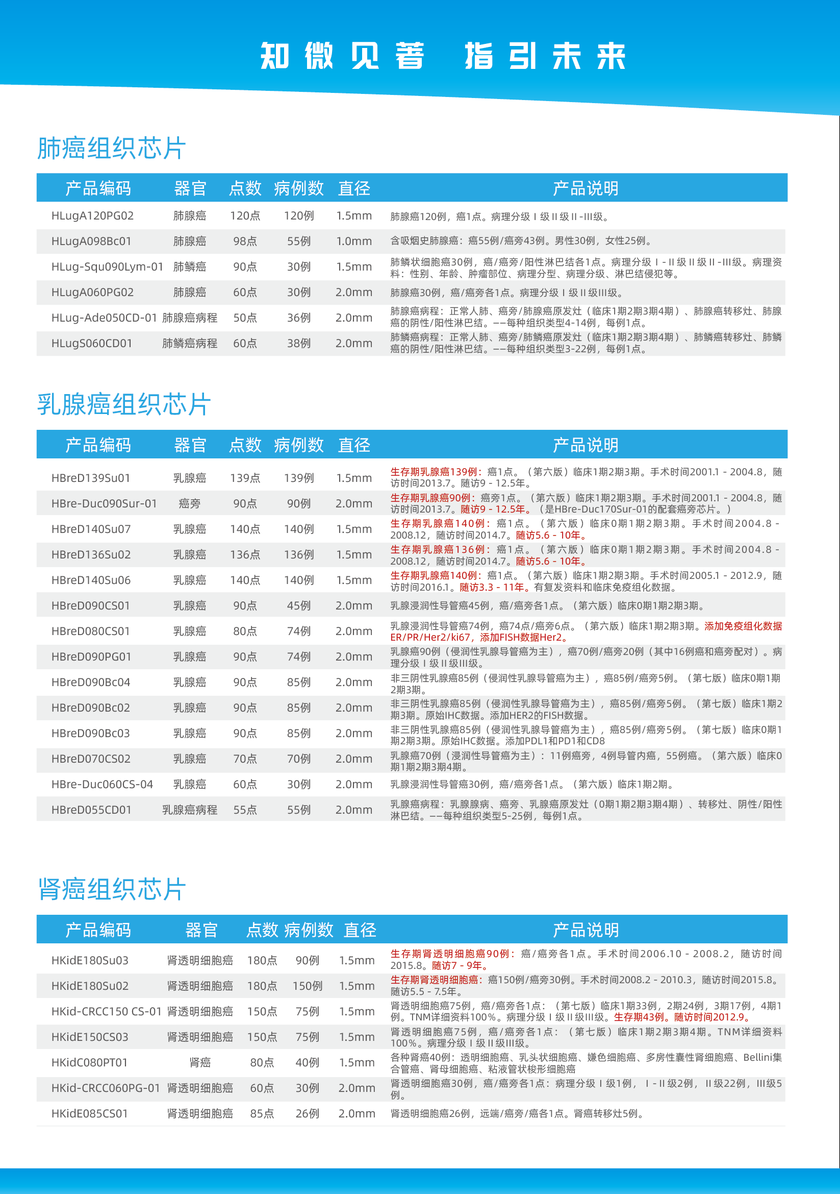 芯空一号-整体解决方案解码微观世界全景图