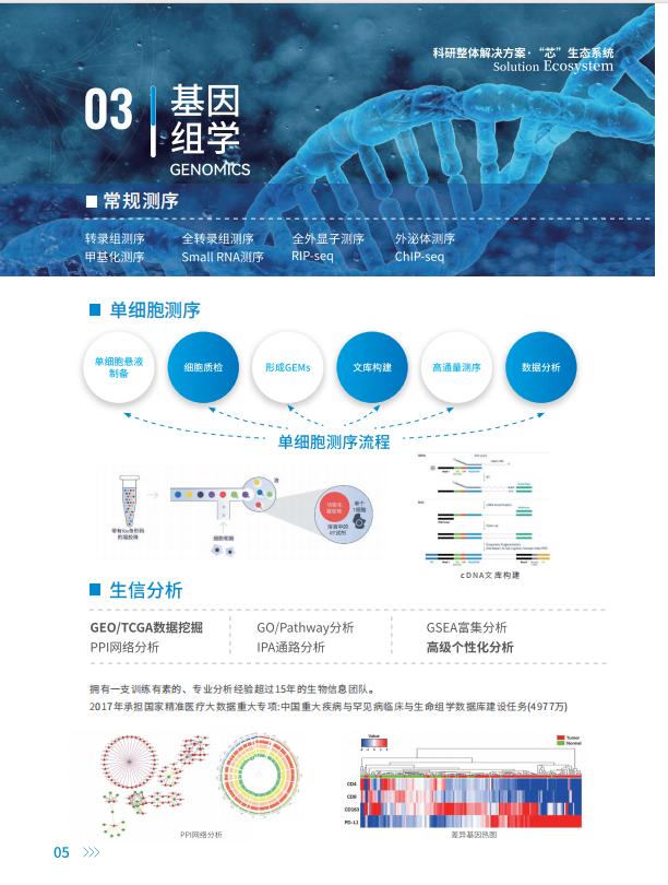 科研技术服务（组织芯片/组织cDNA芯片定制，分子病理检测，