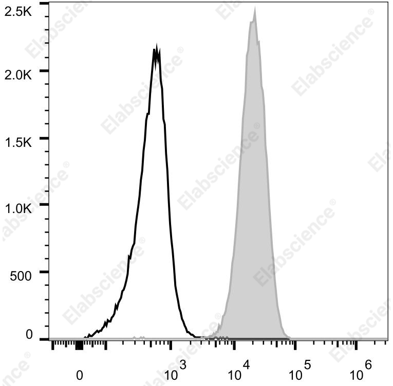 Elab Fluor®Violet 540 Anti-Mou