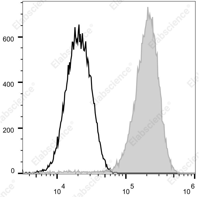 Elab Fluor®Violet 500 Anti-Mou