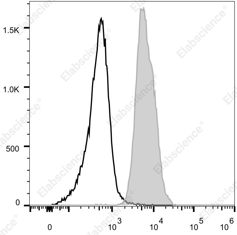 Elab Fluor®Violet 540 Anti-Rat