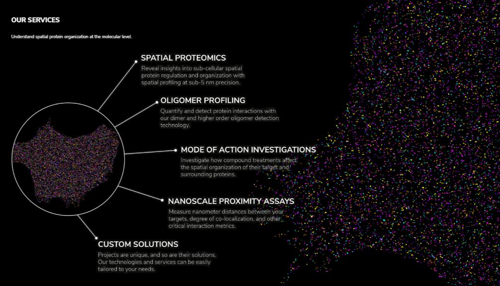 我司经销德国Massive Photonics公司DNA-PAINT各系试剂盒