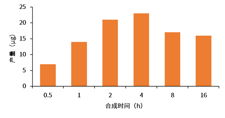 干货 | 基因编辑探秘系列之产品选购指南