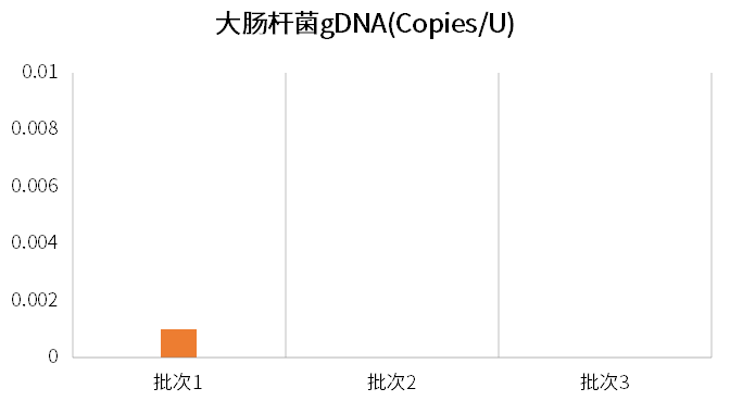 UCF.ME® rTEV蛋白酶：无残留精准切除蛋白标签的高效解决方案
