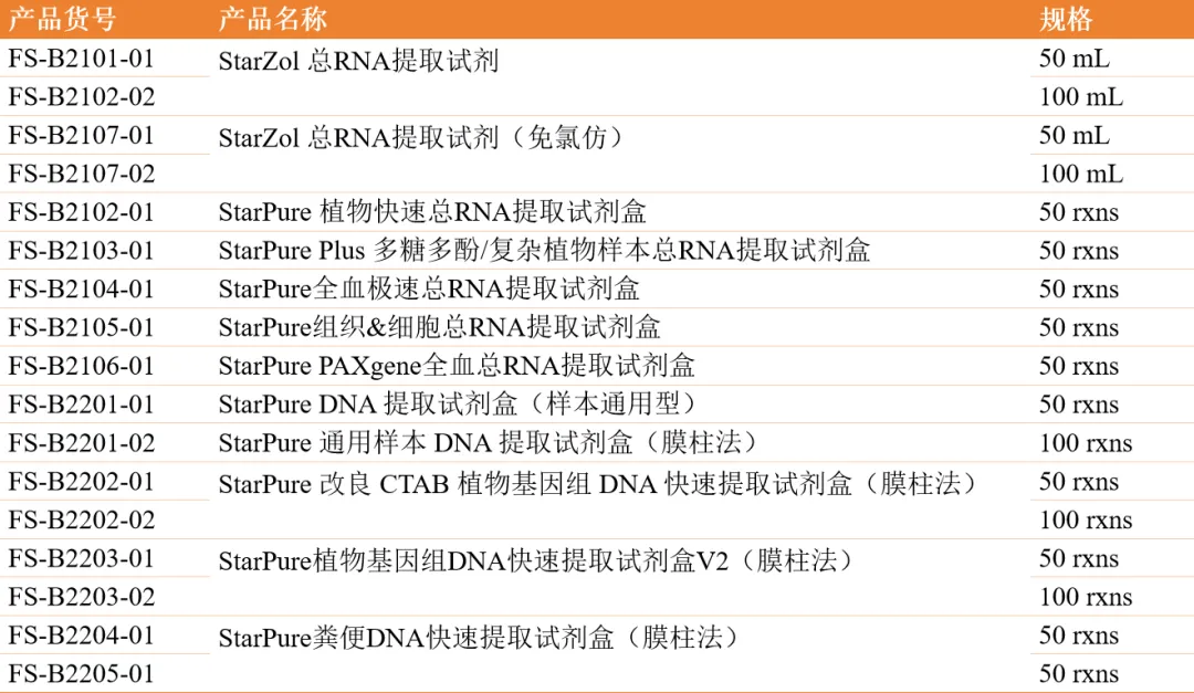 核酸提取基础篇（二）——解析柱式法核酸提取试剂盒