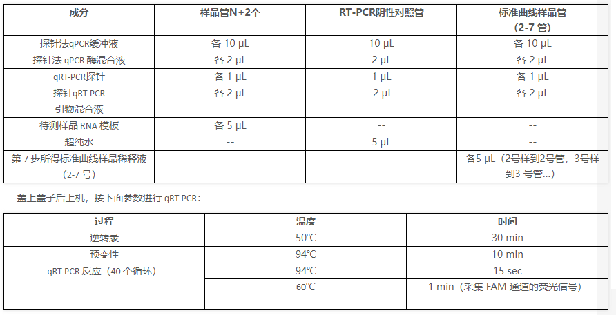 Sarcoptidae ssp.疥螨探针法荧光定量PCR试剂